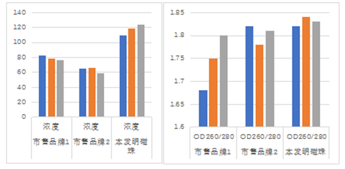 1662019649454630.png 5献礼·威斯腾15周年 威斯腾生物自主研发超微量纳米磁珠成功上市.png