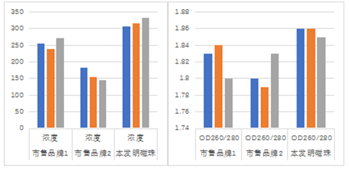 1662019804965073.png 6献礼·威斯腾15周年 威斯腾生物自主研发超微量纳米磁珠成功上市.png